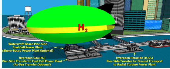 Seabased Wind Power Production